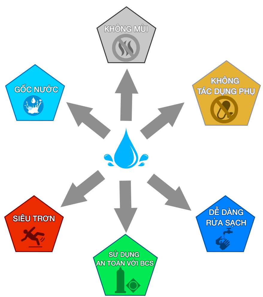 Cung cấp Gel bôi trơn kích thích nữ Lifestyles Excite 15ml loại tốt Cung cấp Gel bôi trơn kích thích nữ Lifestyles Excite 15ml loại tốt